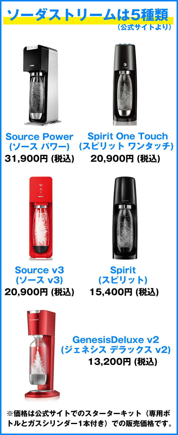 Source Power(ソース パワー)Spirit One Touch(スピリット ワンタッチ)Source v3(ソース v3)Spirit (スピリット) GenesisDeluxe v2(ジェネシス デラックス v2) 